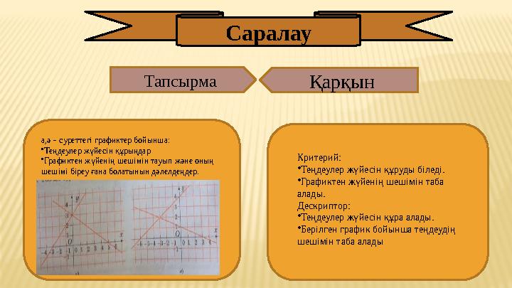 Саралау Тапсырма Қарқын а,ә – суреттегі графиктер бойынша: • Теңдеулер жүйесін құрыңдар • Графиктен жүйенің шешімін тауып және