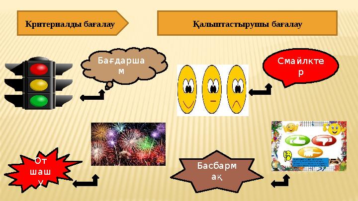 Критериалды бағалау Қалыптастырушы бағалау Бағдарша м От шаш у Басбарм ақ Смайлкте р