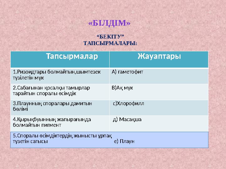 «БІЛДІМ» “ БЕКІТУ” ТАПСЫРМАЛАРЫ: Тапсырмалар Жауаптары 1.Ризоидтары болмайтын,шымтезек түзілетін мүк А) гаметоф