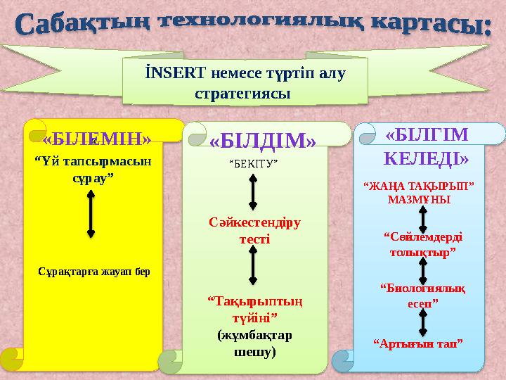 İNSERT немесе түртіп алу стратегиясы “ “ Үй тапсырмасын сұрау” “ БЕКІТУ” “ ЖАҢА ТАҚЫРЫП” МАЗМҰНЫ«БІЛЕМІН» «БІЛДІМ» «Б