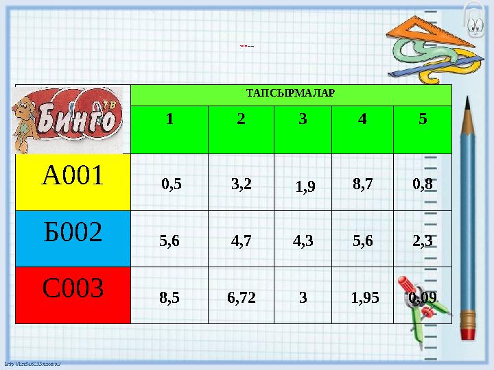 “ Бинго” билеттері ТАПСЫРМАЛАР 1 2 3 4 5 А001 0,5 3,2 1,9 8,7 0,8 Б 00 2 5,6 4,7 4,3 5,6 2,