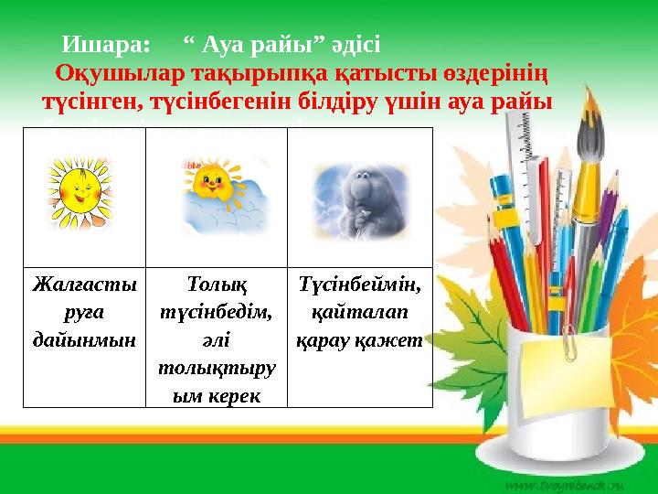 Ишара: “ Ауа райы” әдісі Оқушылар тақырыпқа қатысты өздерінің түсінген, түсінбегенін білдіру үшін ауа райы белгілеріме