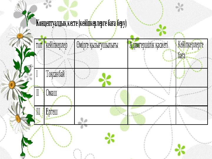 Концептуалдық кесте (кейіпкерлерге баға беру) топ кейіпкерлер Өмірге қызығушылығы Адамгершілік қасиеті Кейіпкерлер