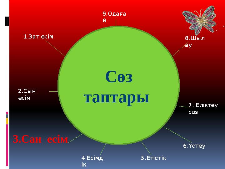 Сөз таптары 1.Зат есім 2.Сын есім 3.Сан есім 9.Одаға й 8.Шыл ау 7. Еліктеу сөз 6.Үстеу 5.Етістік 4.Есімд ік