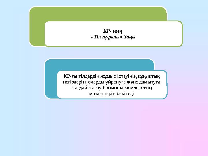 ҚР- ның «Тіл туралы» Заңы ҚР-ғы тілдердің жұмыс істеуінің құқықтық негіздерін, оларды үйренуге және дамытуға жағдай жасау бой