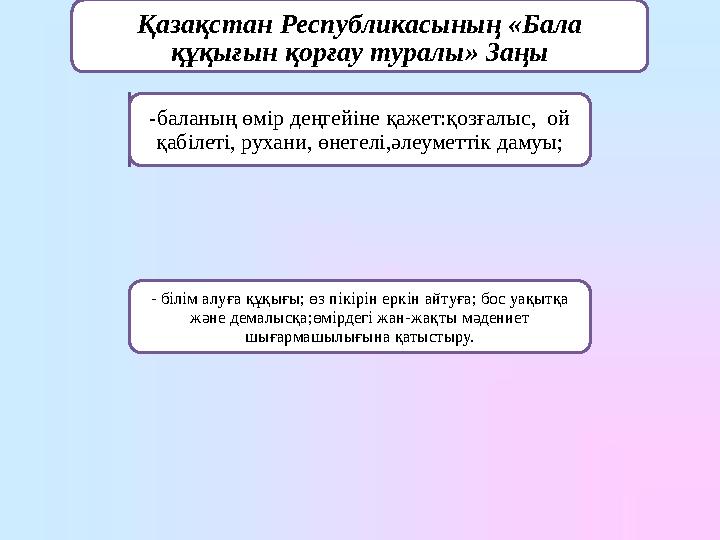 Қазақстан Республикасының «Бала құқығын қорғау туралы» Заңы -баланың өмір деңгейіне қажет:қозғалыс, ой қабілеті, рухани, өнег