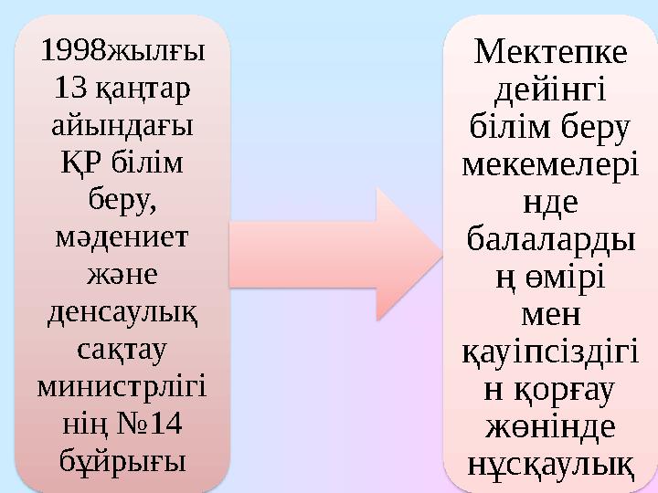 1998жылғы 13 қаңтар айындағы ҚР білім беру, мәдениет және денсаулық сақтау министрлігі нің №14 бұйрығы Мектепке дейін