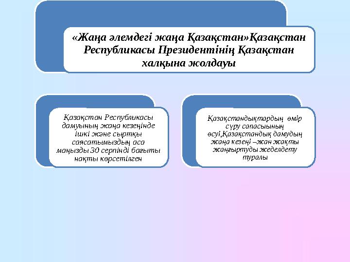 «Жаңа әлемдегі жаңа Қазақстан»Қазақстан Республикасы Президентінің Қазақстан халқына жолдауы Қазақстан Республикасы дамуының