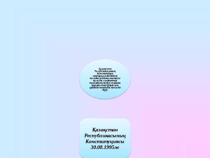 Қазақстан Республикасының Конституция заңдары,азаматтың нәсіліне,ұлтына,жынысы на және әлеуметтік жағдайына мекен жайына қ