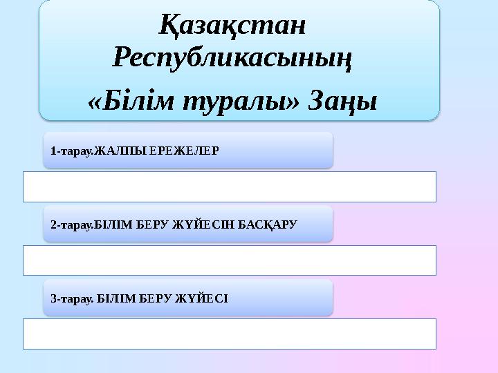 Қазақстан Республикасының «Білім туралы» Заңы 1-тарау.ЖАЛПЫ ЕРЕЖЕЛЕР 2-тарау.БІЛІМ БЕРУ ЖҮЙЕСІН БАСҚАРУ 3-тарау. БІЛІМ БЕРУ ЖҮЙ