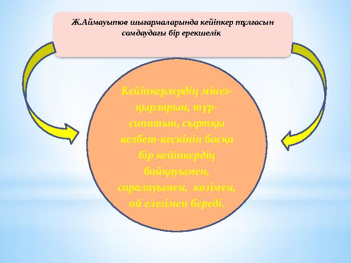 Кейіпкерлердің мінез- қырларын, түр- сипатын, сыртқы келбет-кескінін басқа бір кейіпкердің байқауымен, саралауымен, көзіме