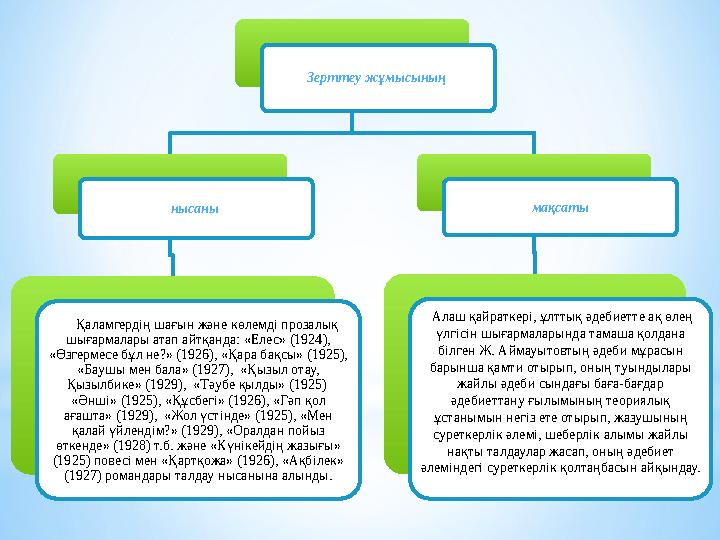 Зepттeу жұмыcының нысаны Қаламгердің шағын және көлемді прозалық шығармалары атап айтқанда: «Елес» (1924), «Өзгермесе