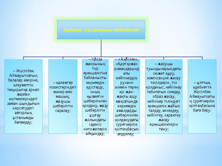 Зepттeу жұмыcының міндеттері – Жүсіпбек Аймауытовтың балалар өміріне, әлеуметтік тақырыпқа арнап жазған әңгімелеріндегі з