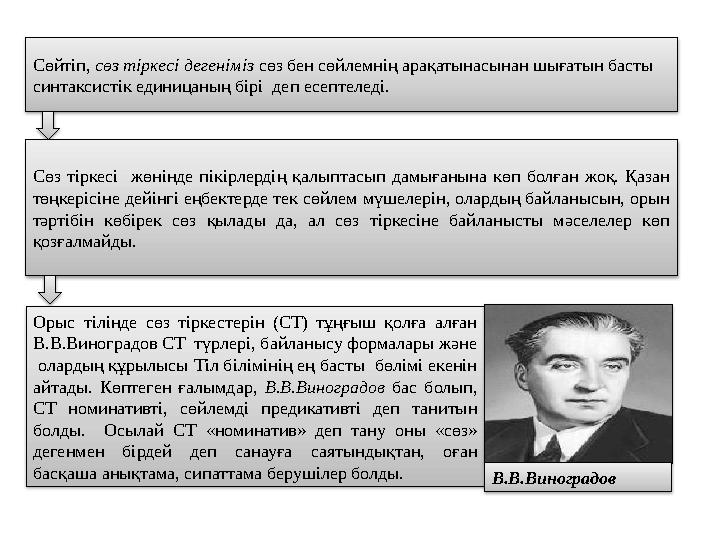 Сөйтіп, сөз тіркесі дегеніміз сөз бен сөйлемнің арақатынасынан шығатын басты синтаксистік единицаның бірі деп есептеледі. С