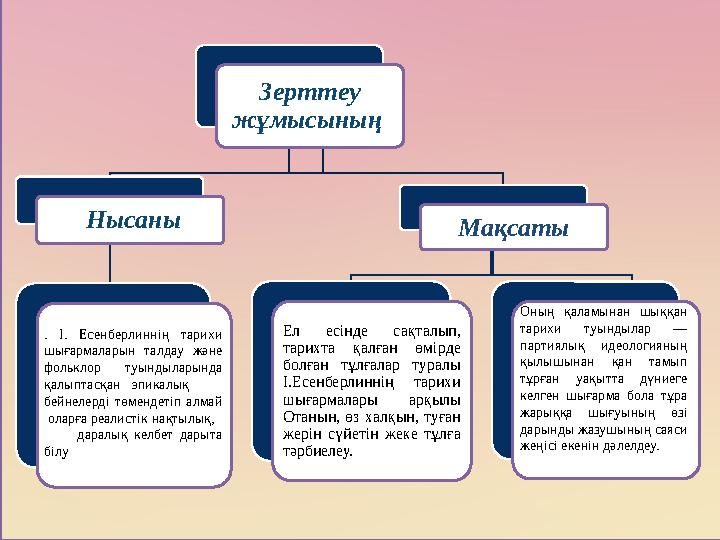 Зepттeу жұмыcының Нысаны Мақсаты Ел есінде сақталып, тарихта қалған өмірде болған тұлғалар туралы І.Есенберлиннің тарихи