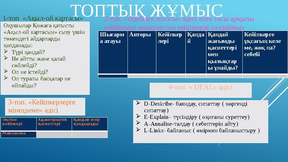 ТОПТЫҚ ЖҰМЫС Оқушылар Қожаға қатысты «Ақыл-ой картасын» сызу үшін төмендегі айдарларды қолданады: Түрі қандай? Не айтты жә