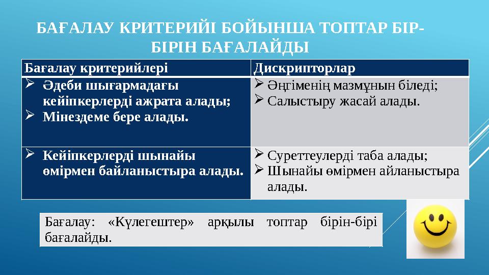 БАҒАЛАУ КРИТЕРИЙІ БОЙЫНША ТОПТАР БІР- БІРІН БАҒАЛАЙДЫ Бағалау критерийлері Дискрипторлар Әдеби шығармадағы кейіпкерлерді ажрат
