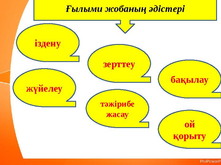 Ғылыми жобаның әдістері іздену бақылау зерттеу ой қорыту тәжірибе жасау жүйелеу