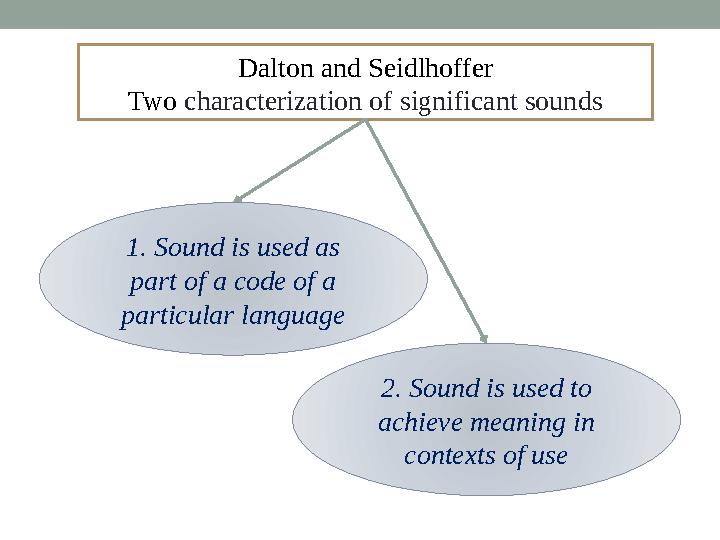 Dalton and Seidlhoffer Two characterization of significant sounds 1. Sound is used as part of a code of a particular languag