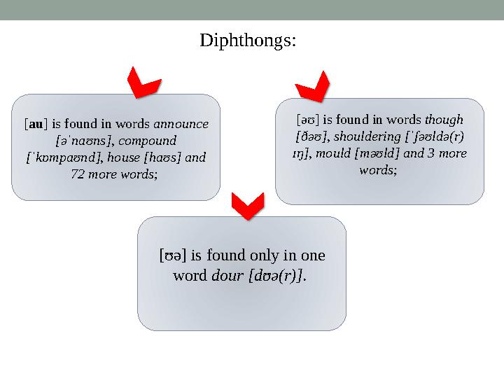 Diphthongs: [ au ] is found in words announce [əˈnaʊns], compound [ˈkɒmpaʊnd], house [haʊs] and 72 more words ; [əʊ] is fou