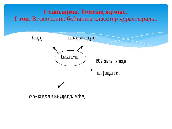 1-тапсырма. Топтық жұмыс. І топ. Видеоролик бойынша класстер құрастырады. Қасқыр халықаралық қ