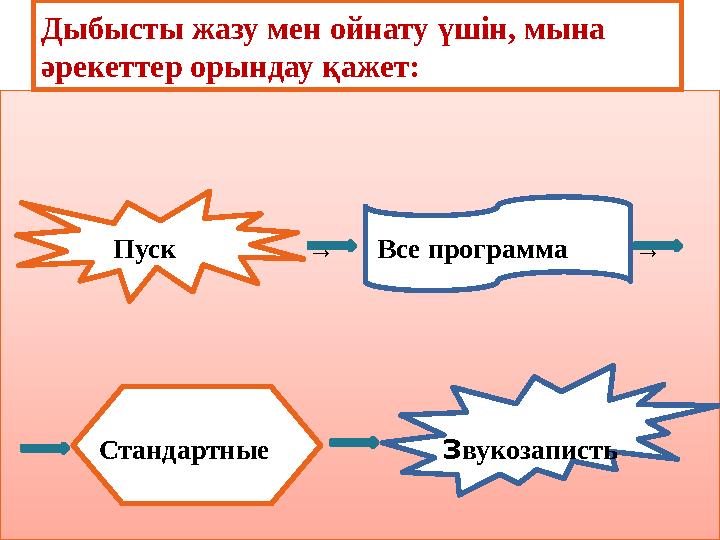 Дыбысты жазу мен ойнату үшін, мына әрекеттер орындау қажет: Пуск → Все программа → Дыбысты жазу мен ойнату үшін, мына әрекеттер орындау қажет: Пуск → Все программа →