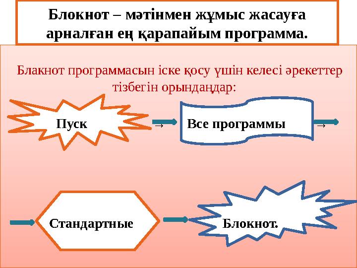 Блокнот – мәтінмен жұмыс жасауға арналған ең қарапайым программа. Пуск → Все программы → Блокнот – мәтінмен жұмыс жасауға арналған ең қарапайым программа. Пуск → Все программы →