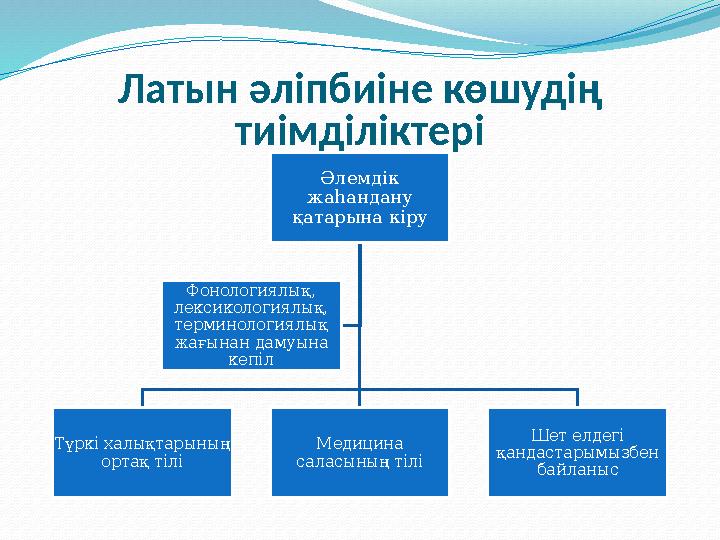 Латын әліпбиіне көшудің тиімділіктері Әлемдік жаһандану қатарына кіру Түркі халықтарының ортақ тілі Медицина саласының тіл