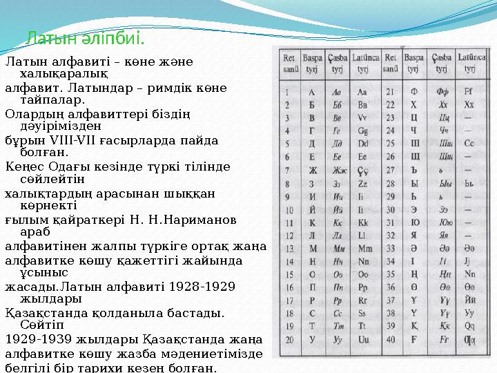 Латын әліпбиі. Латын алфавиті – көне және халықаралық алфавит. Латындар – римдік көне тайпалар. Олардың алфавиттері біздің дә