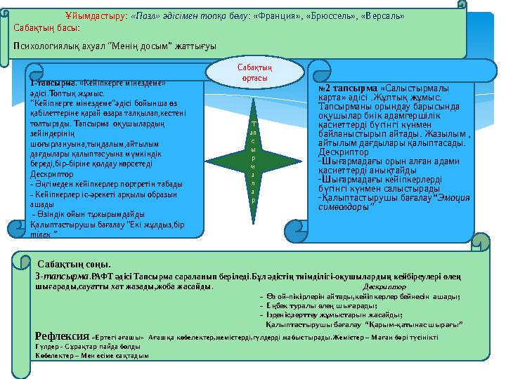 Сабақтың барысы Т ап с ы р м а л а р Ұйымдастыру: «Пазл» әдісімен топқа бөлу: «Франция», «Брюссель», «Версаль» Сабақтың ба