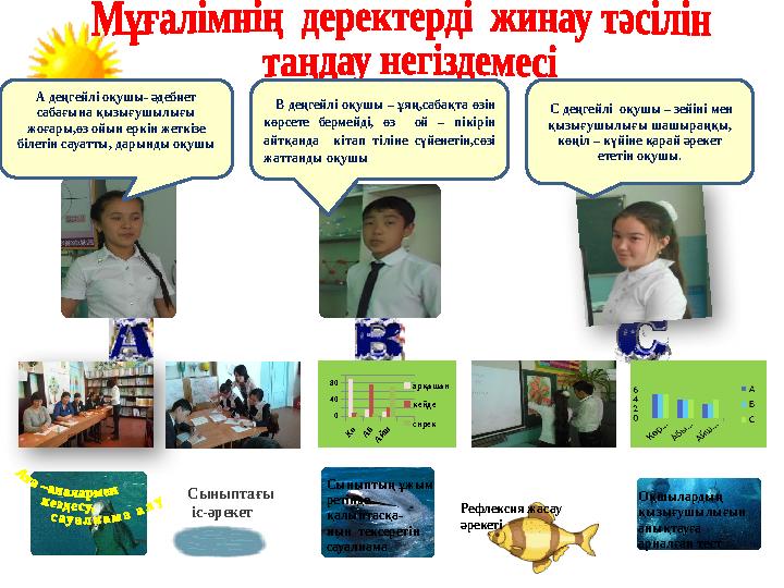 Сыныптағы іс-әрекет Сыныптың ұжым ретінде қалыптасқа- нын тексеретін сауалнама Оқшылардың қызығушылығын анықтауға арна