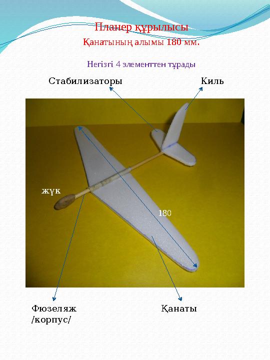 Планер құрылысы Қанатының алымы 180 мм. Негізгі 4 элементтен тұрады Қанаты Стабилизаторы Киль Фюзеляж /корпус/ жүк 180