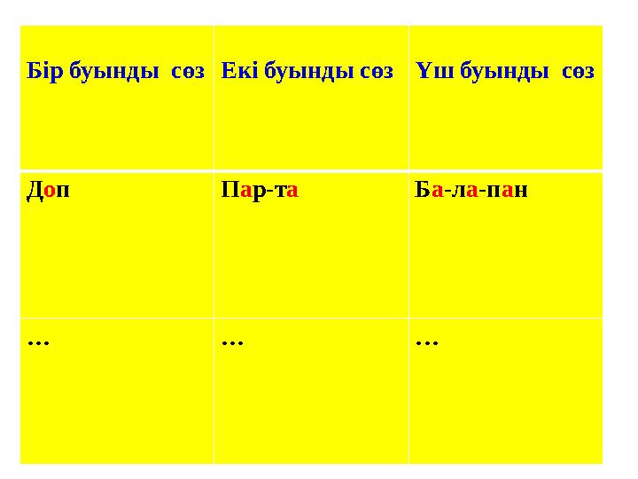 Бір буынды сөзЕкі буынды сөзҮш буынды сөз Доп Пар-та Ба-ла-пан ... ... ...