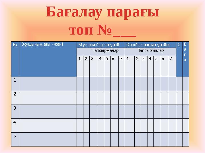 №Оқушының аты - жөні Мұгалім берген ұпайКөшбасшының ұпайы ΣБ а ғ а Тапсырмалар Тапсырмалар 12345671234567 1 2 3