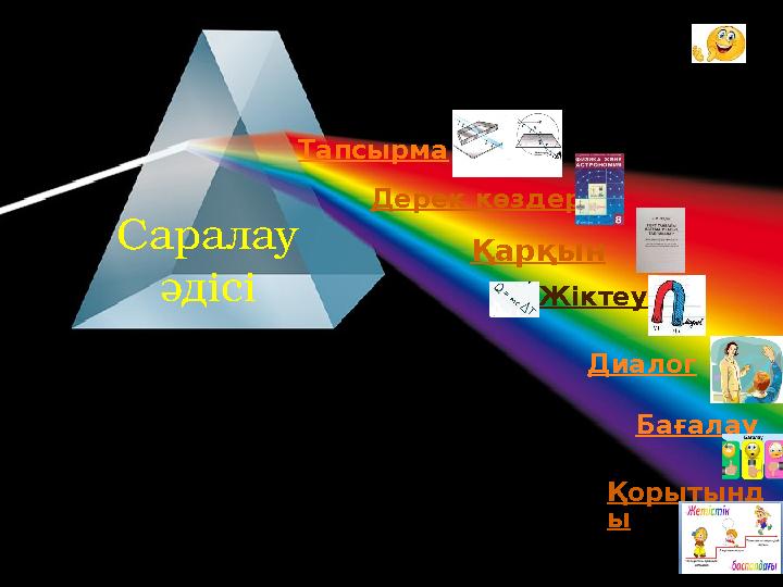 12Саралау әдісі Тапсырма Дерек көздер Қарқын Қорытынд ыДиалог БағалауЖіктеу