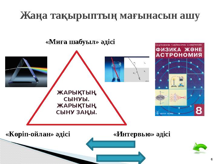 6ЖАРЫҚТЫҢ СЫНУЫ. ЖАРЫҚТЫҢ СЫНУ ЗАҢЫ. «Көріп-ойлан» әдісі «Миға шабуыл» әдісі «Интервью» әдісі Жаңа тақырыптың мағынасын ашу