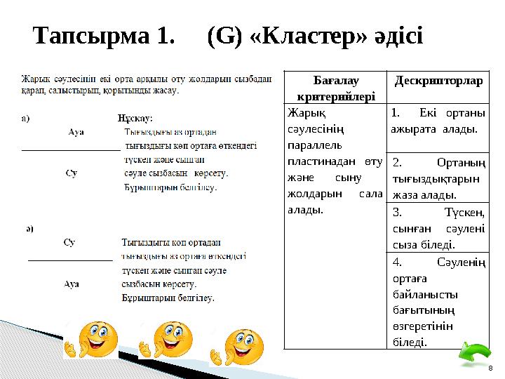 8Бағалау критерийлері Дескрипторлар Жарық сәулесінің параллель пластинадан өту және сыну жолдарын сала алады. 1