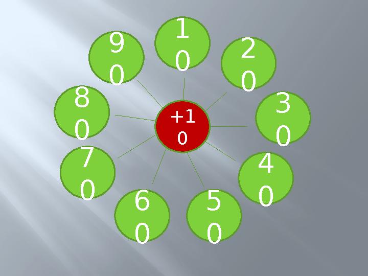 1 0 2 0 3 0 5 0 8 0 9 0 6 0 7 0 4 0 +1 0