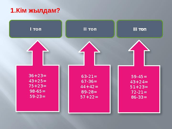 1.Кім жылдам? І топ ІІ топ ІІІ топ 36+23= 43+25= 75+23= 98-65= 59-23= 63-21= 67-36= 44+42= 89-28= 57+22= 59-45= 43+24= 51+