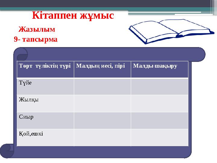 Кітаппен жұмыс Жазылым 9- тапсырма Төрт түліктің түрі Малдың иесі, пірі Малды шақыру Түйе Жылқы Сиыр