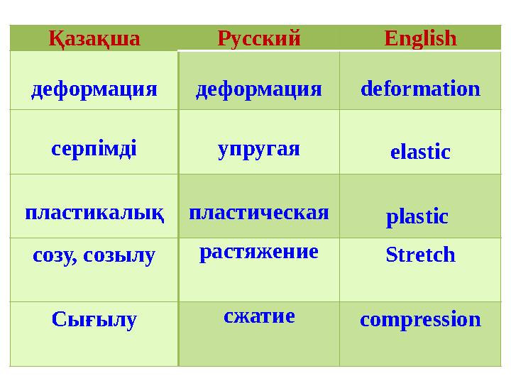 Қазақша Русский English деформация деформация deformation серпімді упругая elastic пластикалық пластическая plastic созу, созыл