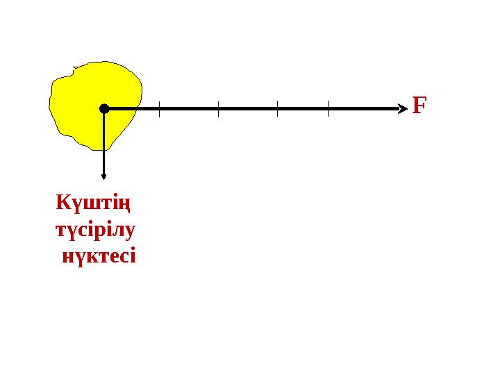 F Күштің түсірілу нүктесі