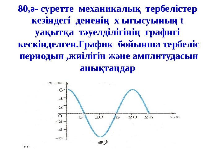 80,ә- суретте механикалық тербелістер кезіндегі дененің х ығысуының t уақытқа тәуелділігінің графигі кескінделген.Гр