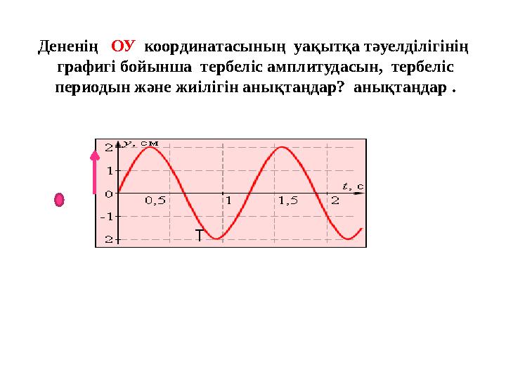 Дененің ОУ координатасының уақытқа тәуелділігінің графигі бойынша тербеліс амплитудасын, тербеліс периодын және жиілі