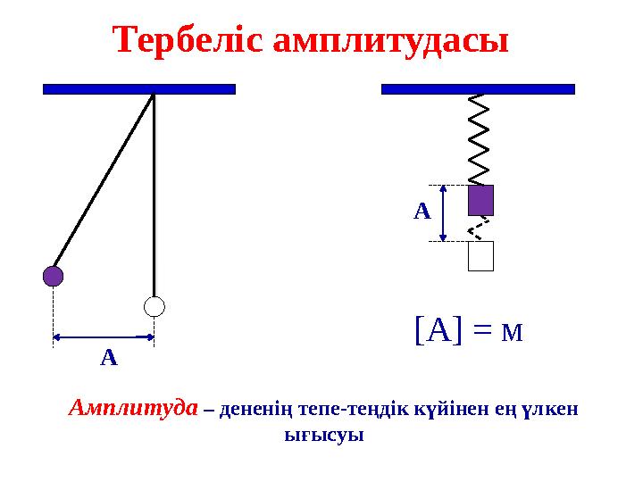 А Амплитуда – дененің тепе-теңдік күйінен ең үлкен ығысуы А [ А ] = м Тербеліс амплитудасы