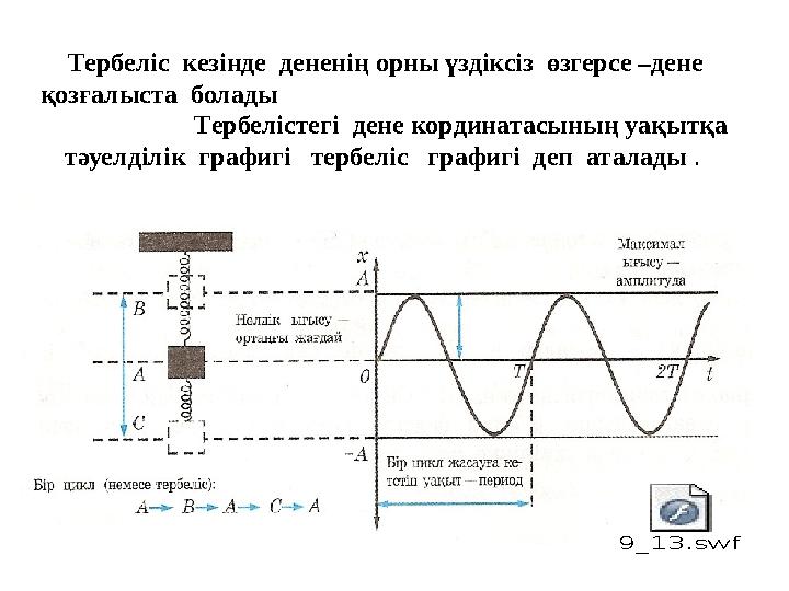 Тербеліс кезінде дененің орны үздіксіз өзгерсе –дене қозғалыста болады