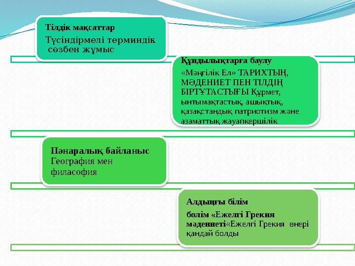 Тілдік мақсаттар Түсіндірмелі терминдік сөзбен жұмыс Құндылықтарға баулу «Мәңгілік Ел» ТАРИХТЫҢ, МӘДЕНИЕТ ПЕН ТІЛДІҢ БІ