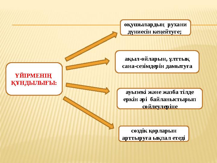 ҮЙІРМЕНІҢ ҚҰНДЫЛЫҒЫ: оқушылардың рухани дүниесін кеңейтуге; ақыл-ойларын, ұлттық сана-сезімдерін дамытуға ауызекі және жазб