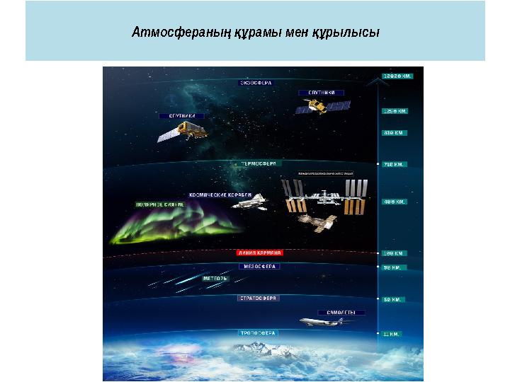 Атмосфераны рамы мен рылысы ңқұ құ Жер қыртысы Озон қабаты