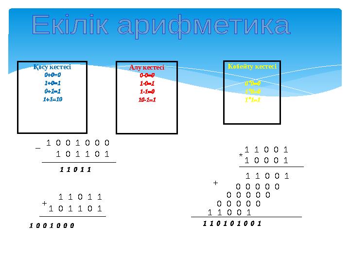 Қосу кестесі 0+0=0 1+0=1 0+1=1 1+1=10 Алу кестесі 0-0=0 1-0=1 1-1=0 10-1=1 Көбейту кестесі 0*0=0 1*0=0 1*1=1 1 1 0 1 1 1 0